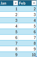 A table of generic data