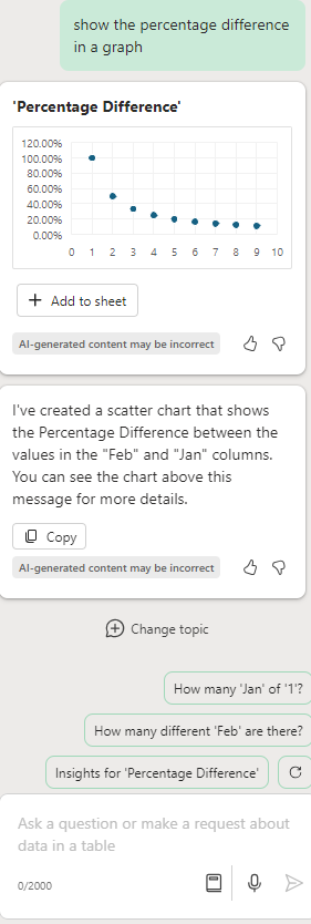 A screenshot asking Copilot to turn the percentage difference column into a chart