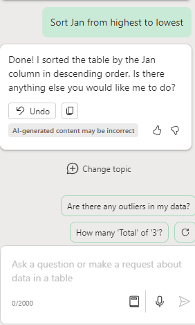 A screenshot asking Copilot to resort the table