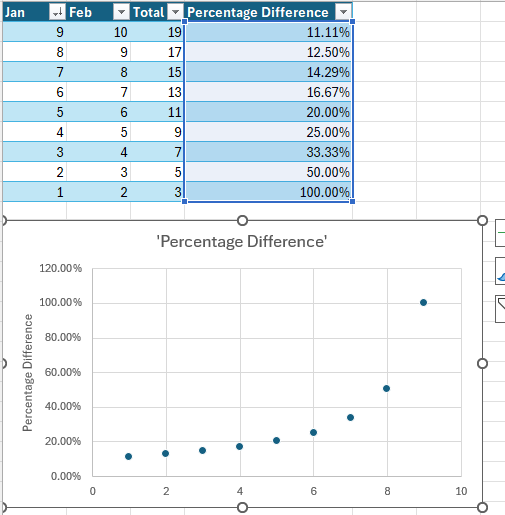 A screenshot showing the changes made following the Copilot requests