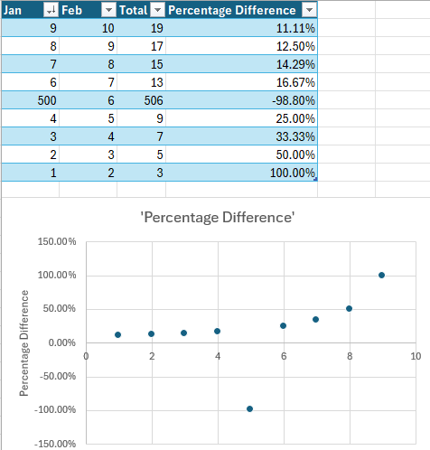 A screenshot showing the data adjusting when a value is changed